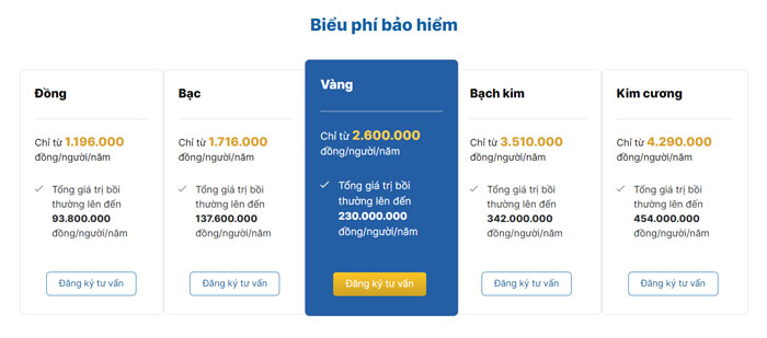 Bảng giá các gói bảo hiểm sức khỏe Bảo Việt An Gia